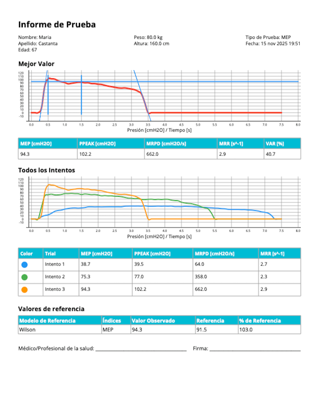 Informe de prueba MEP de Spiroforce en PDF, con curva de presión, todos los intentos y valores de referencia